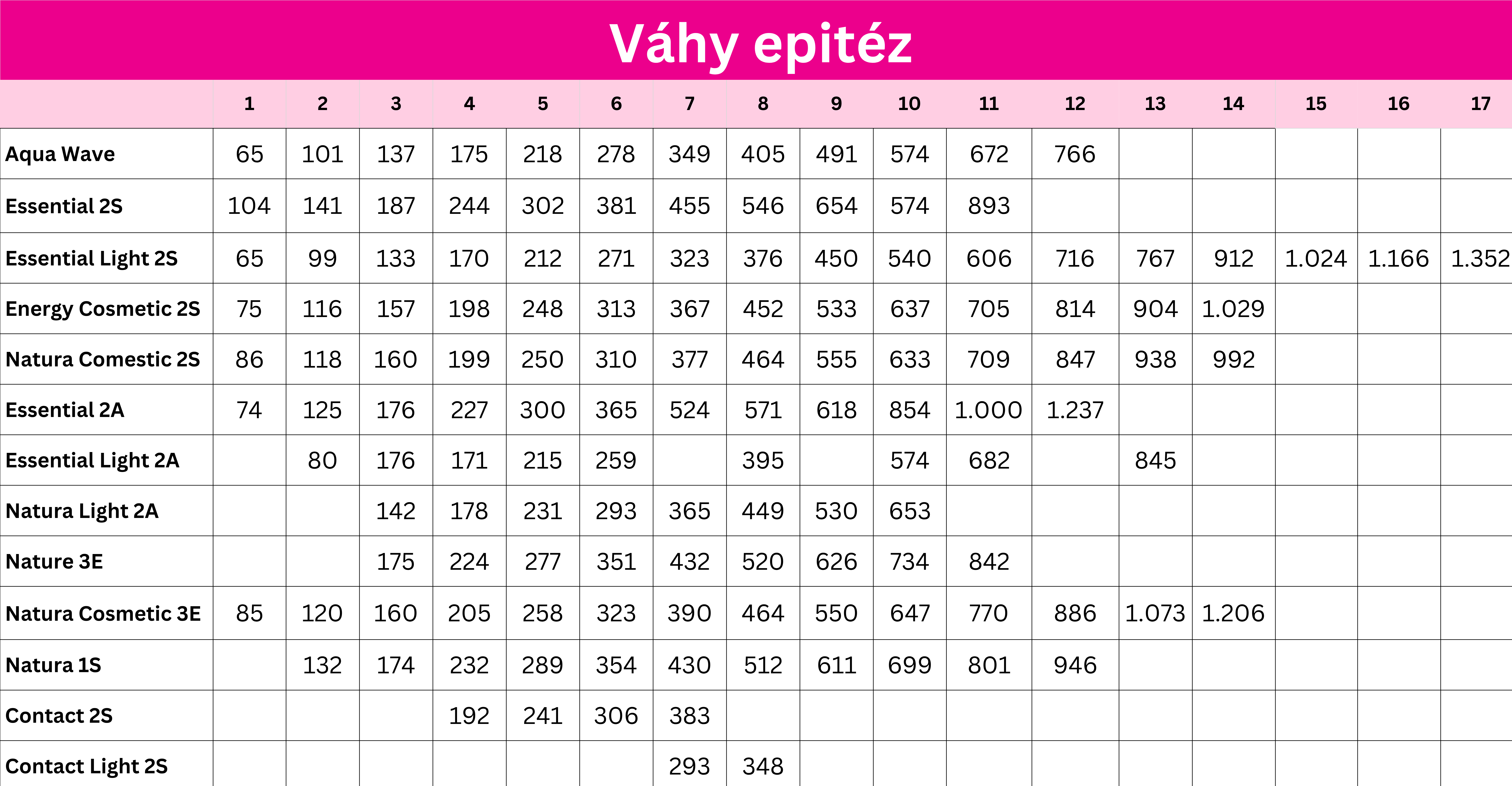 VAHY-EPITEZ-TABULKA-DOBROMILA-DARNADYOVA-EPITA-DD (1)